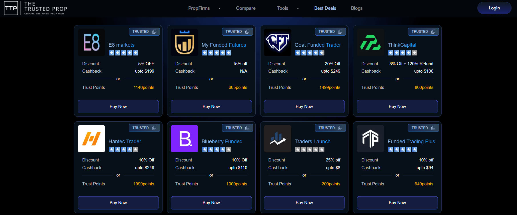 Best Prop Firm Offers and Coupon Codes by The Trusted Prop