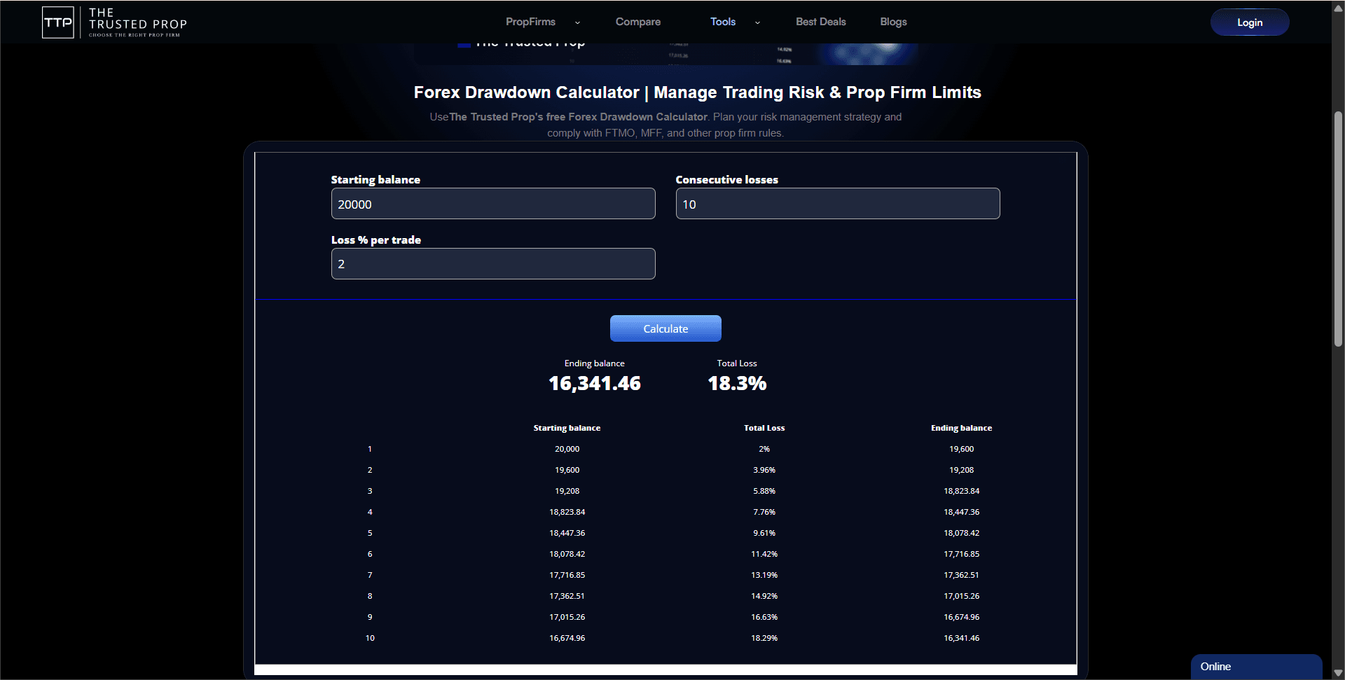 Forex Drawdown calculator by The Trusted Prop