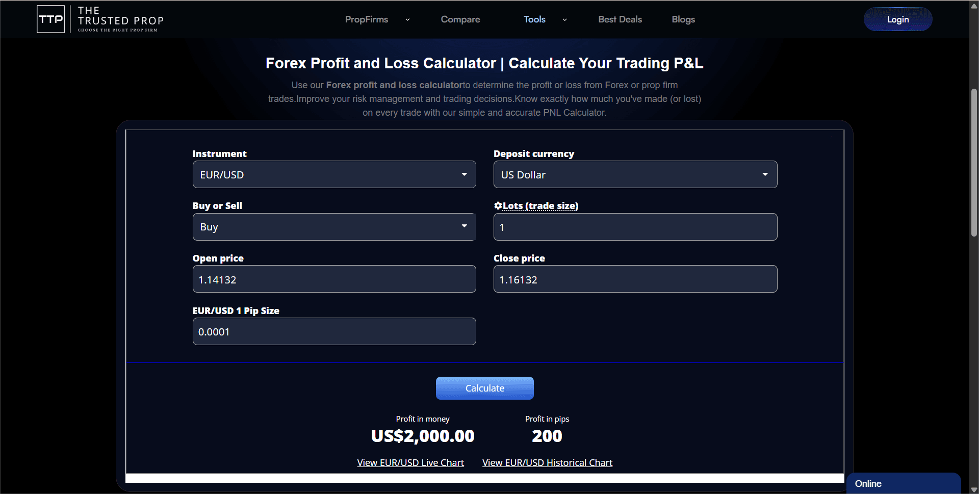 Forex Profit and loss calculator by The Trusted Prop