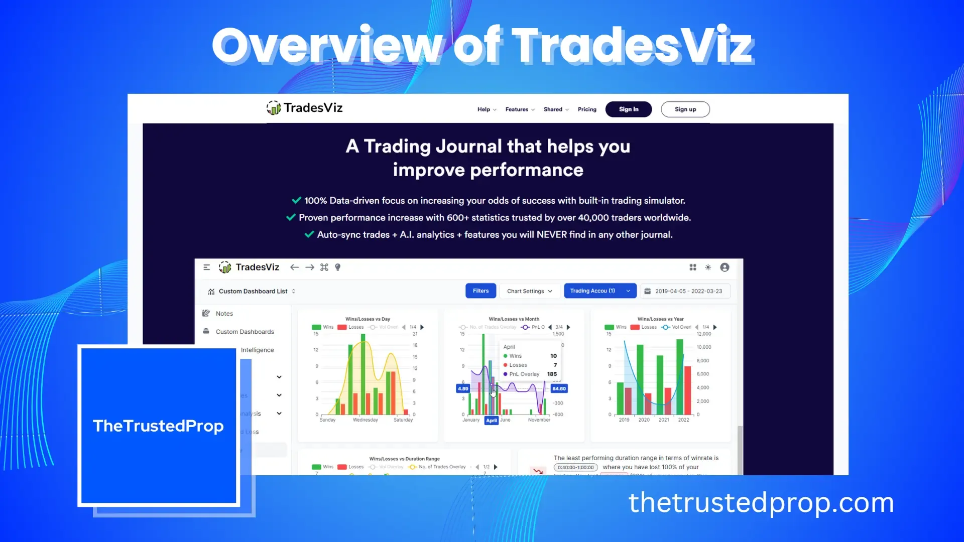 Overview of TradesViz Trade journal | The Trusted Prop