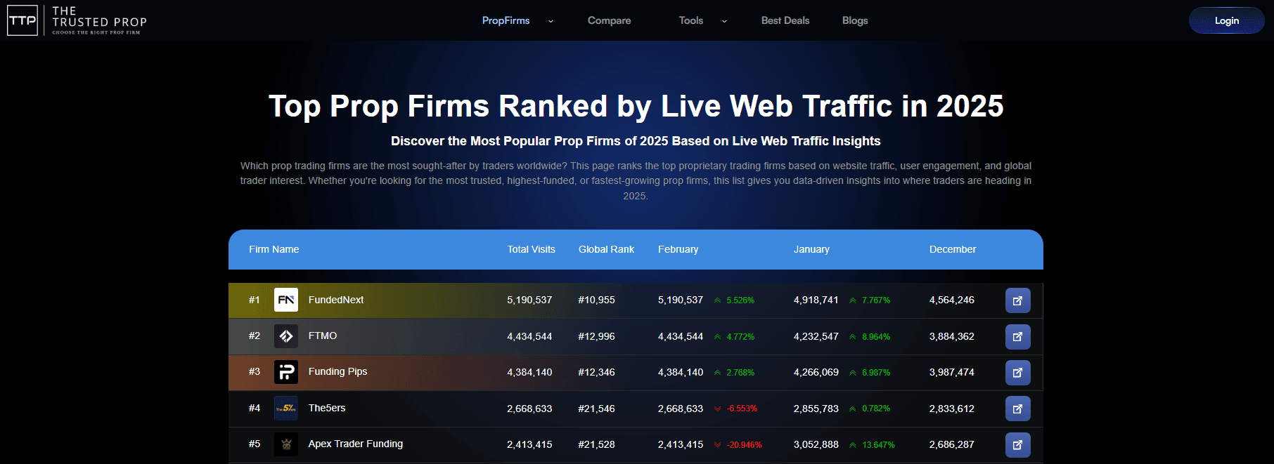 Prop Firm Live Web Traffic Analytics by The Trusted Prop