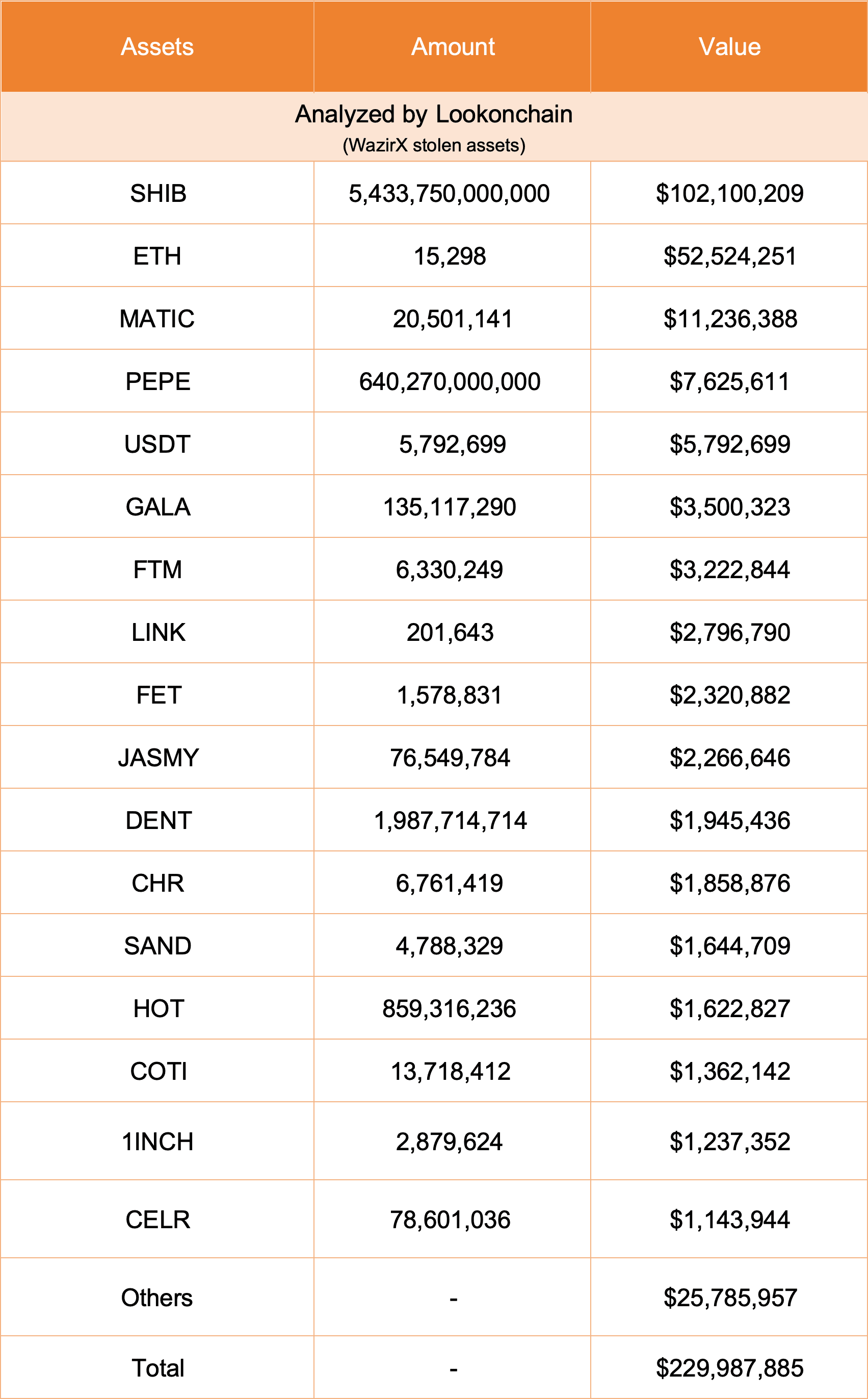 lookonchain-report.png