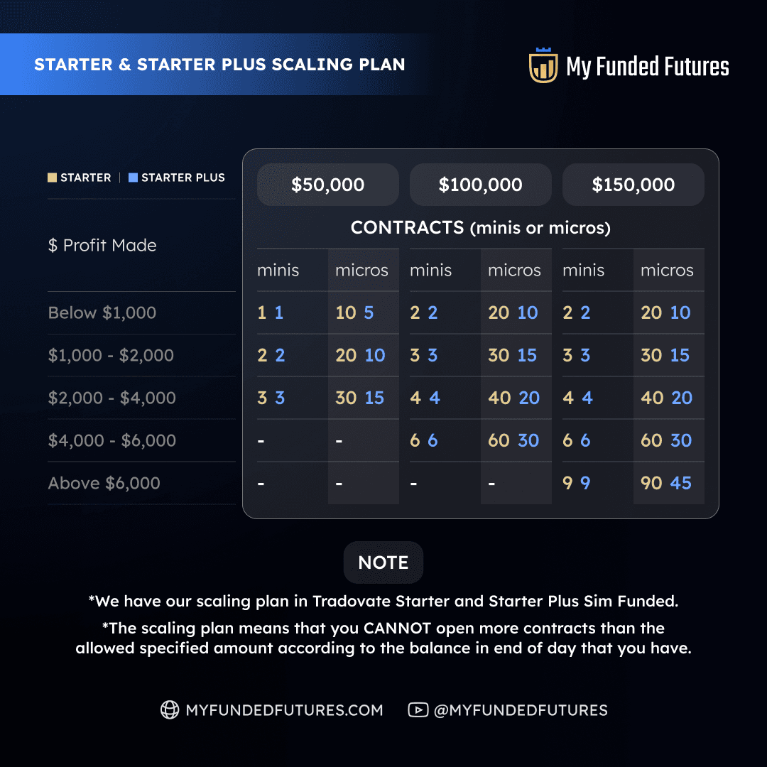 my-funded-futures-scaling-plan.png